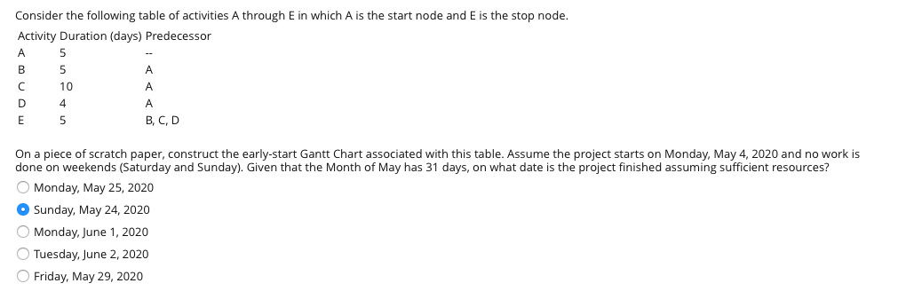 Consider the following table of activities A