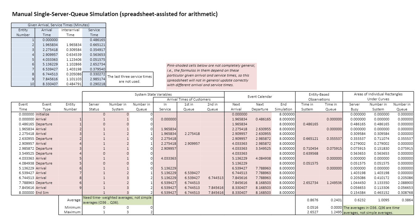 Problem 4 In the manual simulation of Section