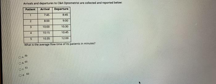 Arrivals and departures to C&A Optometrist are