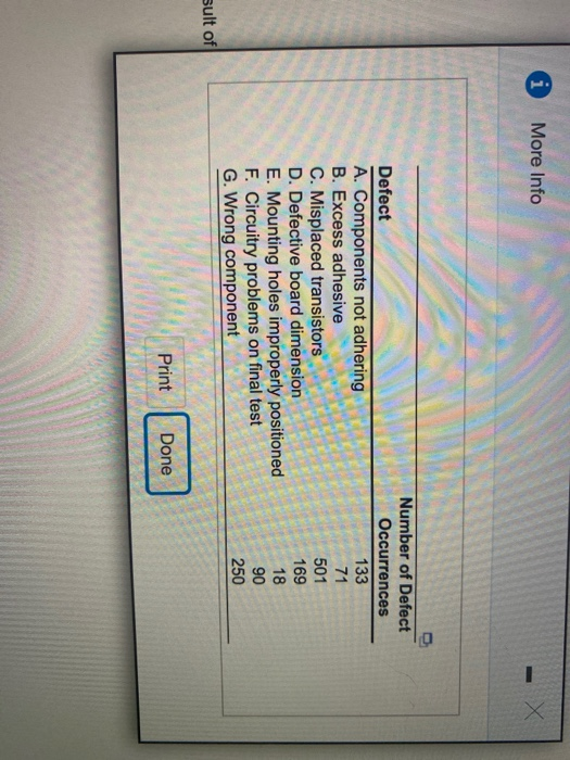 Fluier o.15 Use Pareto analysis to investigate