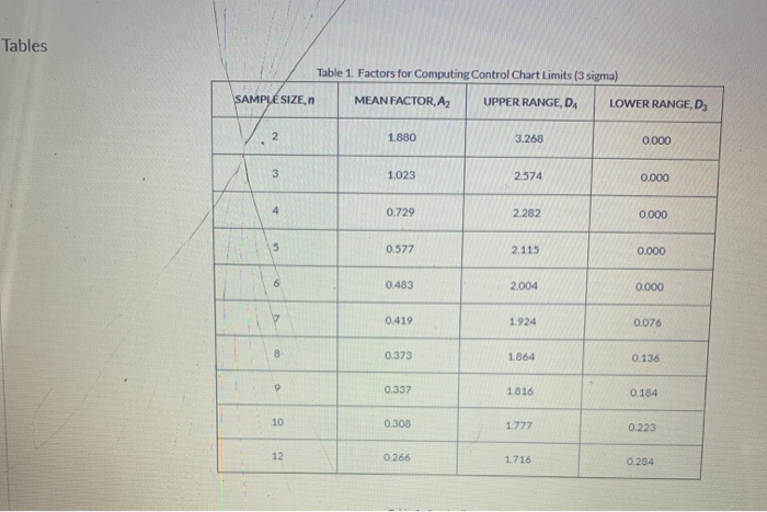 Formulas and Tables for Questions 12-21 Formulas