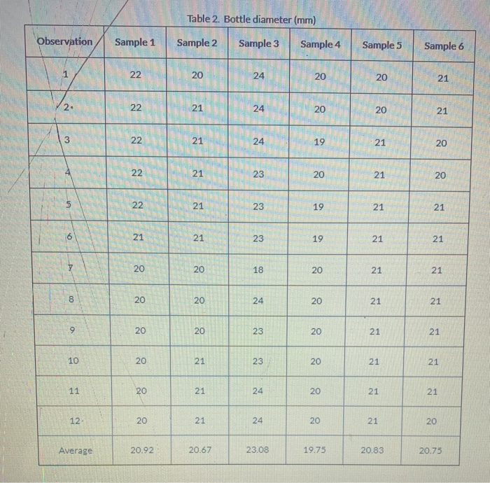 Formulas and Tables for Questions 12-21 Formulas