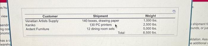 Bruin Logistics handles hundreds of shipments