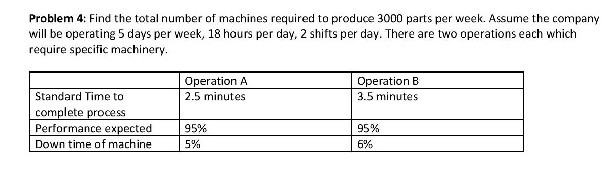 Problem 4: Find the total number of machines