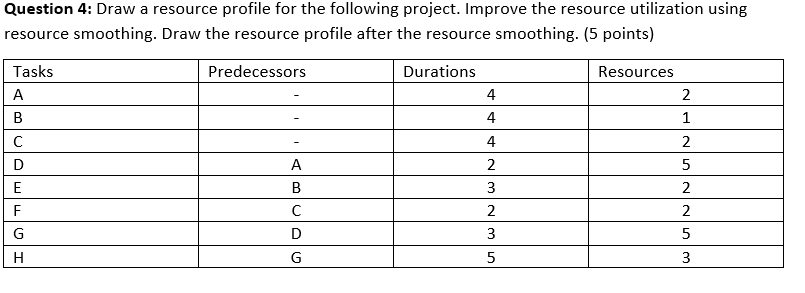 Please solve this question. Question 4: Draw a