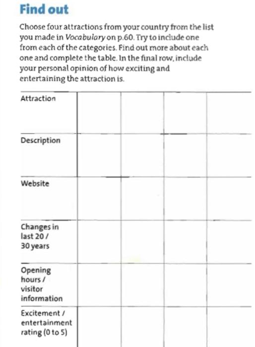 Find out Choose four attractions from your