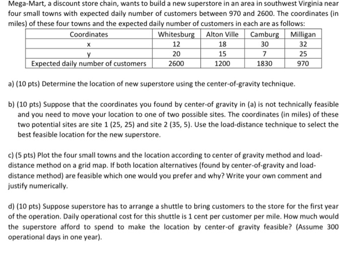 Mega-Mart, a discount store chain, wants to build
