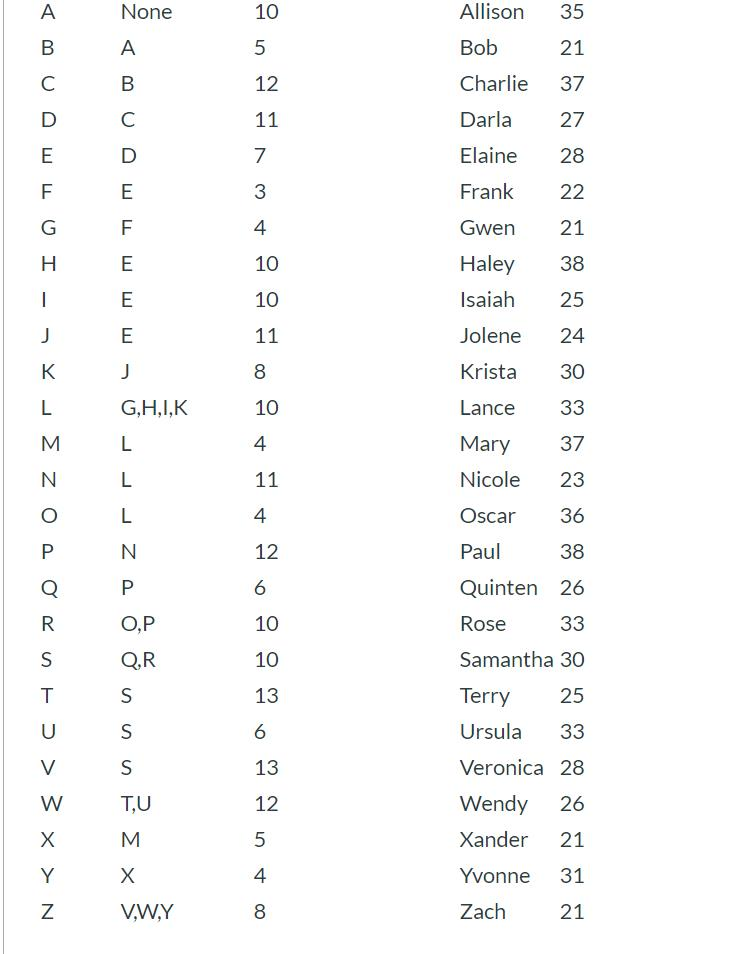 Simone needs to implement a new process in the