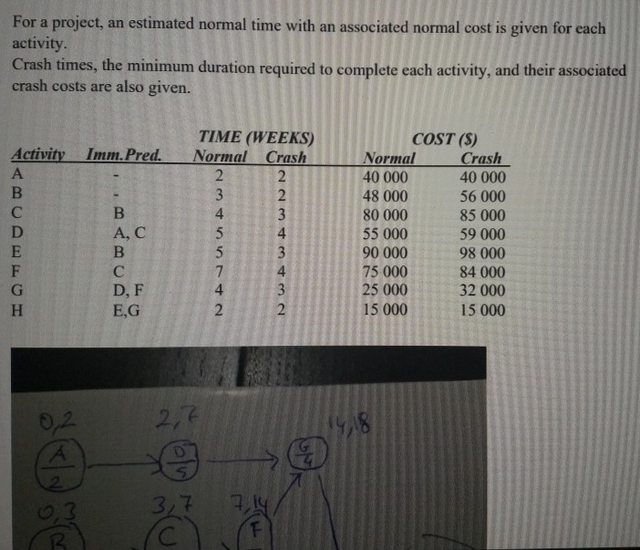 Thanks For a project, an estimated normal time