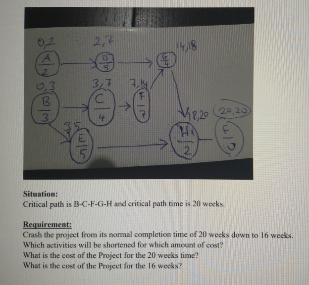 Thanks For a project, an estimated normal time