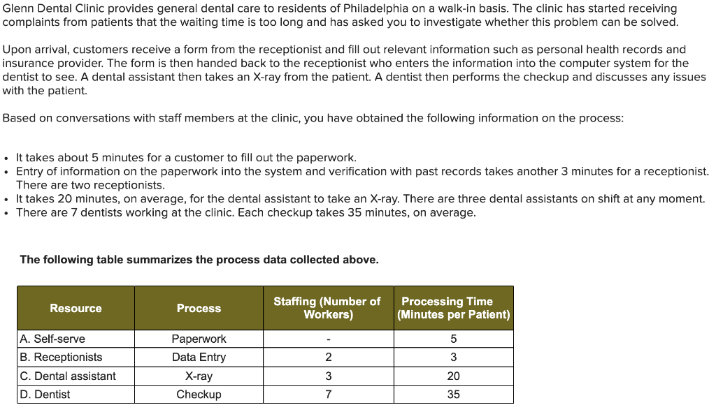 Glenn Dental Clinic provides general dental care