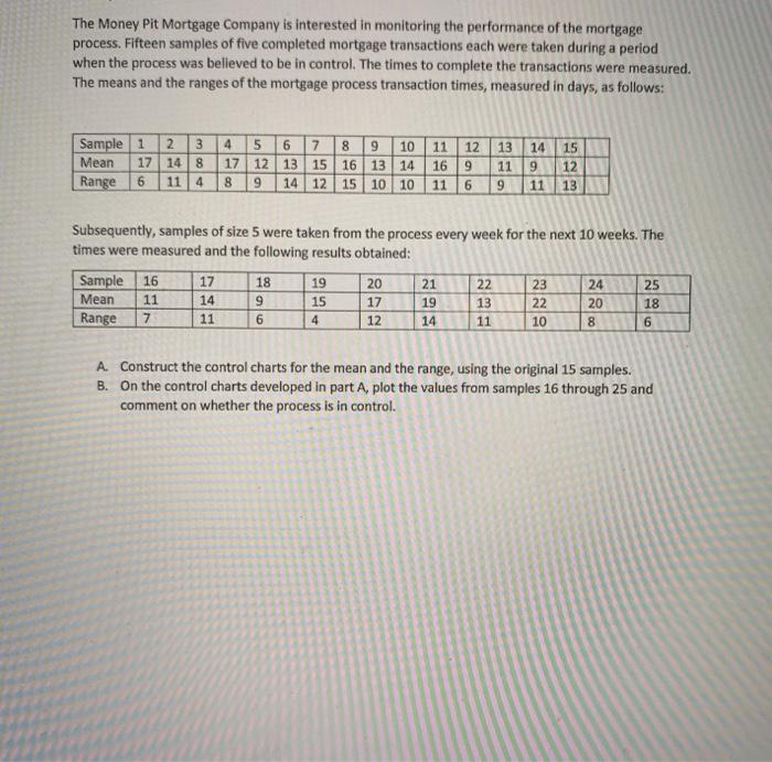 With how to graph it please The Money Pit