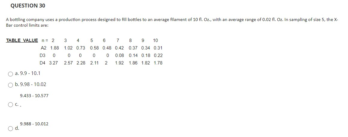 QUESTION 28 A company working two 10-hour shifts