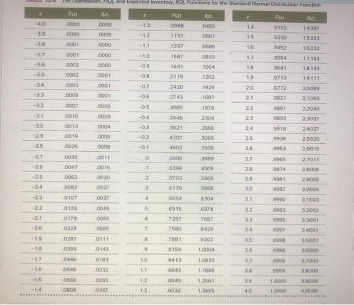 QUESTION 1 Teddy Bower is an outdoor clothing and