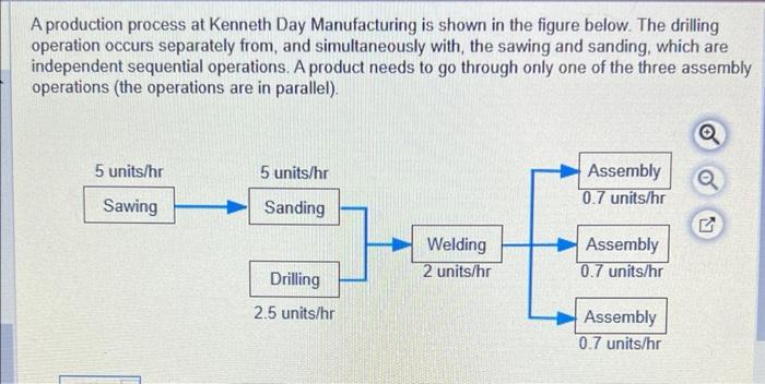 A production process at Kenneth Day Manufacturing