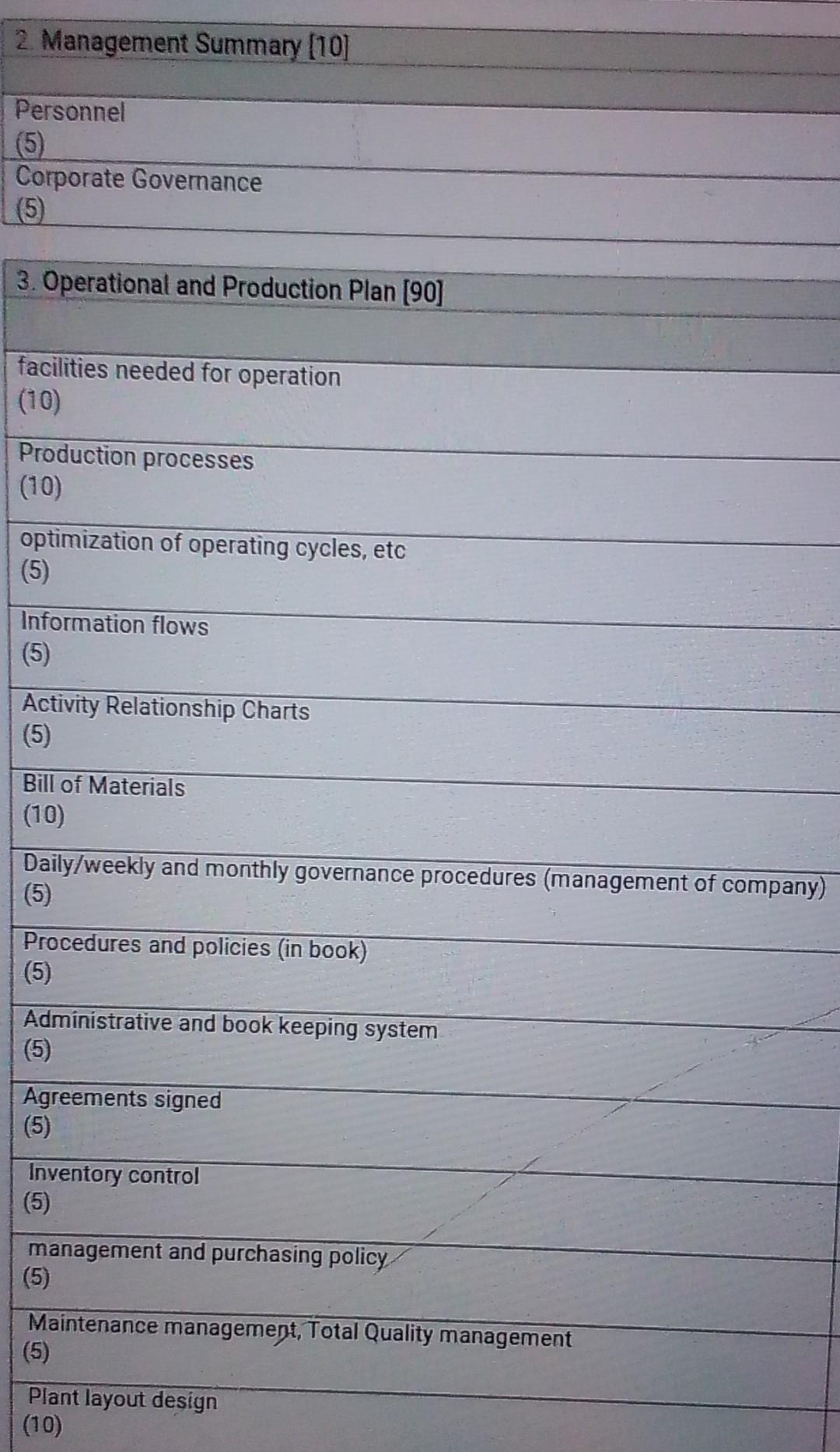 Select any one of the business ideas listed and