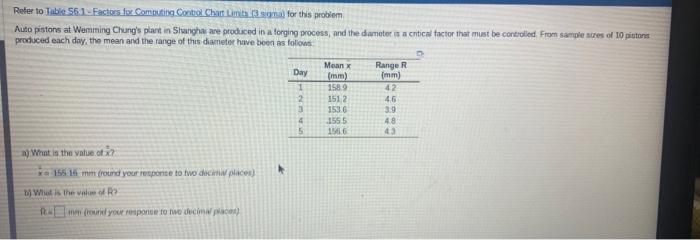 produced each doy, the mean and the fange of this