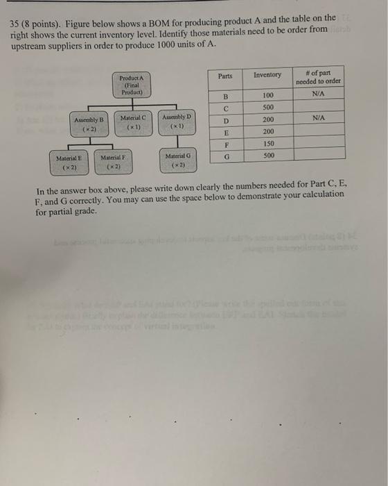 35 (8 points). Figure below shows a BOM for