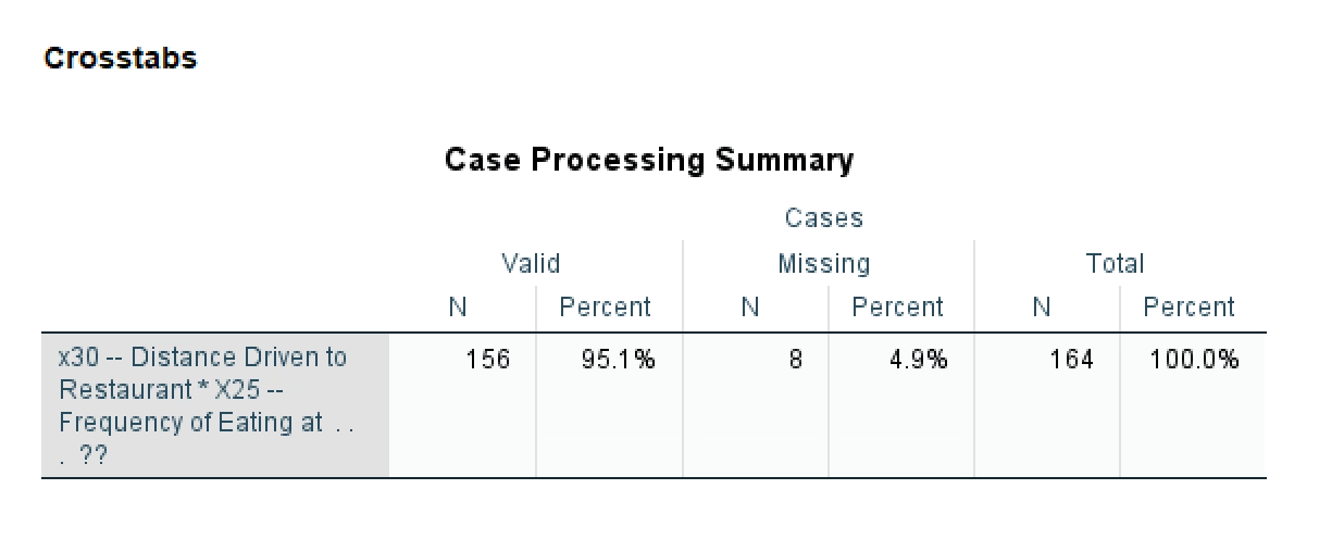 Management of Joses Southwestern Cafe wants to