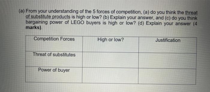 LEGO was founded in 1932 carpenter's small
