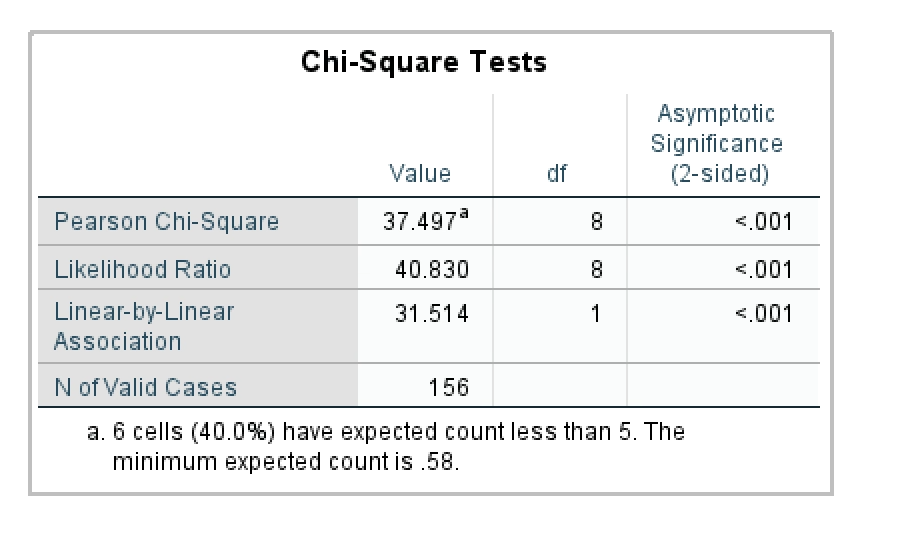 Management of Joses Southwestern Cafe wants to