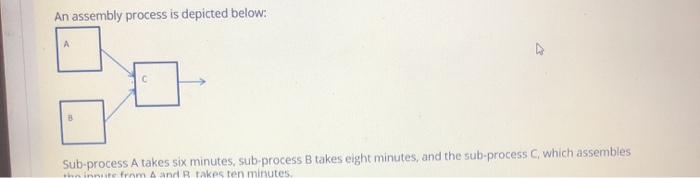 An assembly process is depicted below: B