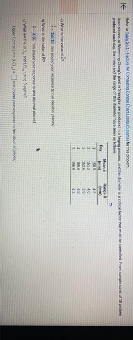 prodicod oach dry, the mean and the range of this