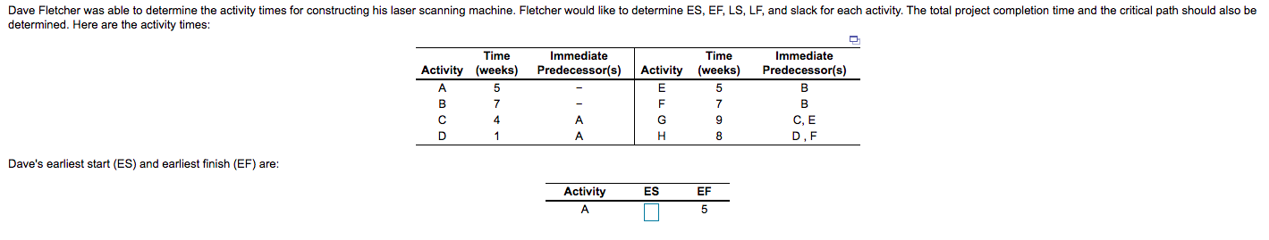 Dave Fletcher was able to determine the activity