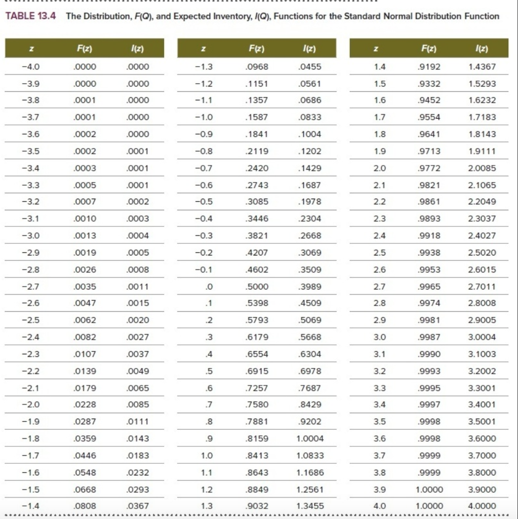 TABLE 13.4 The Distribution, F(Q), and Expected