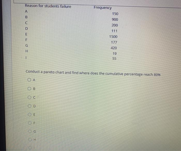 Reason for students failure A B Imon  style=