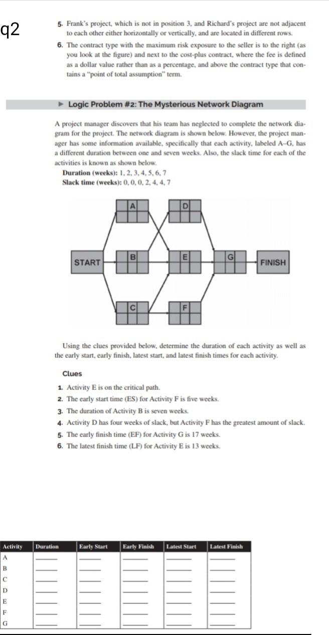 . q2 5. Frank's project, which is not in position