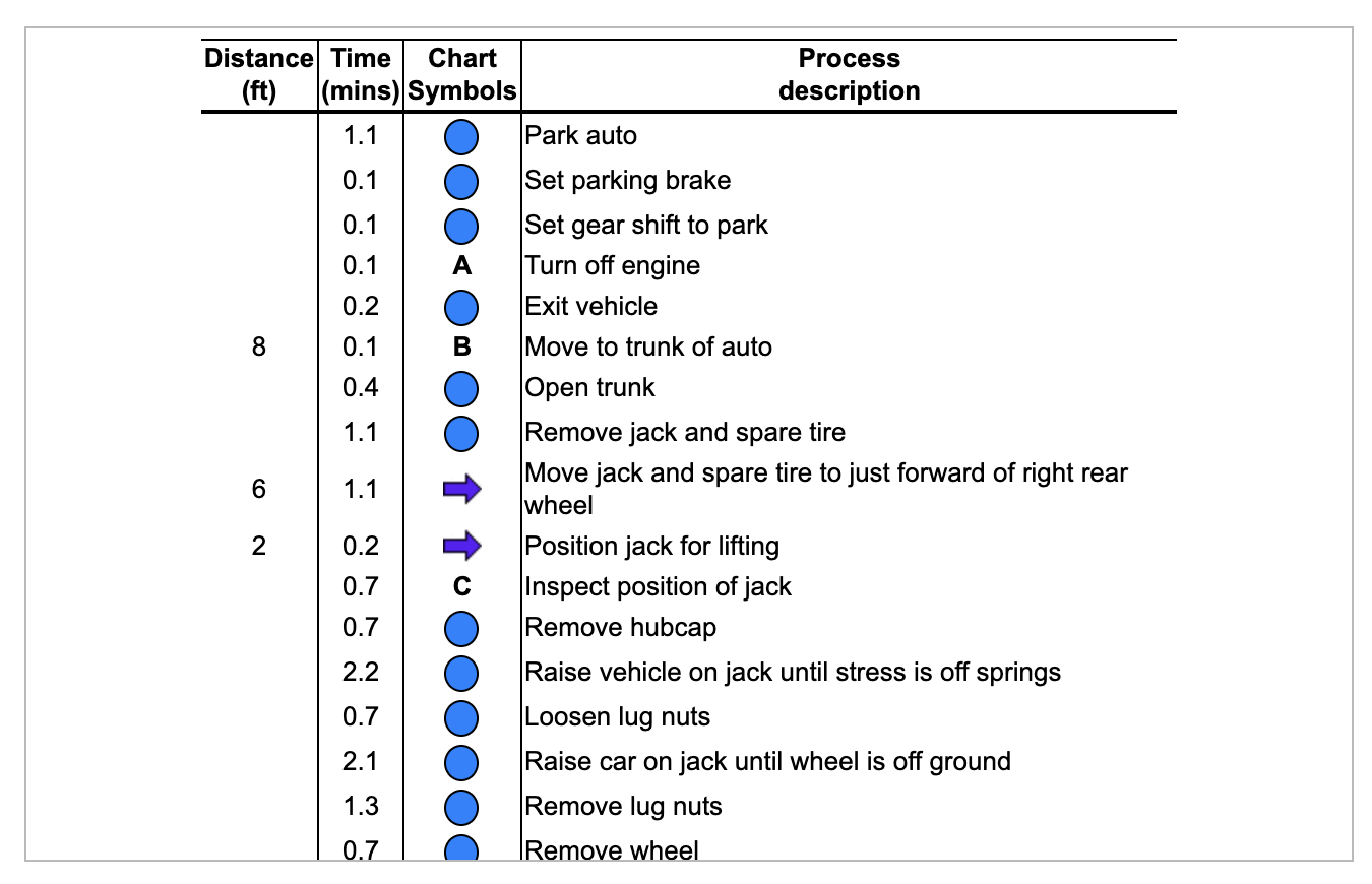 All parts above have been filled out and are