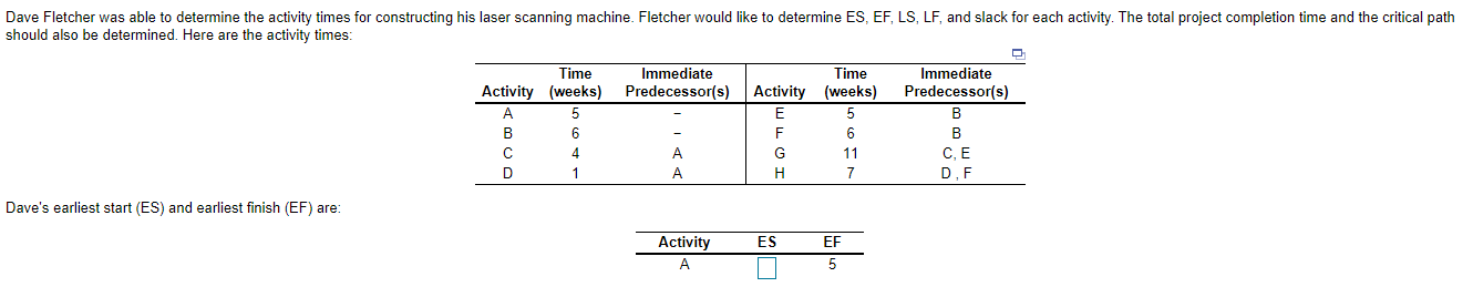 Dave Fletcher was able to determine the activity