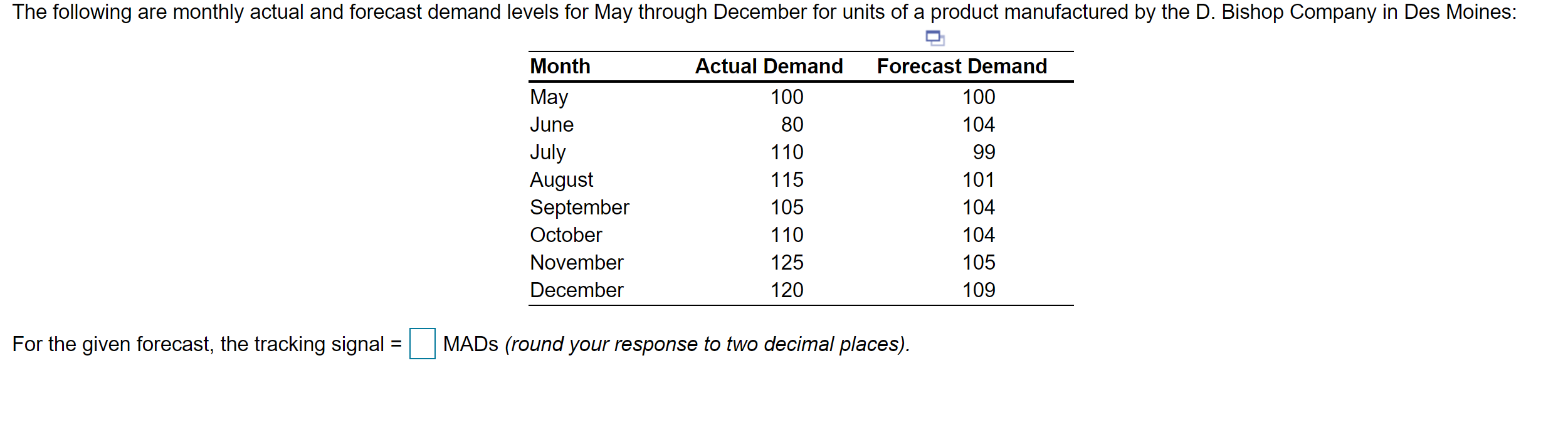 The following are monthly actual and forecast