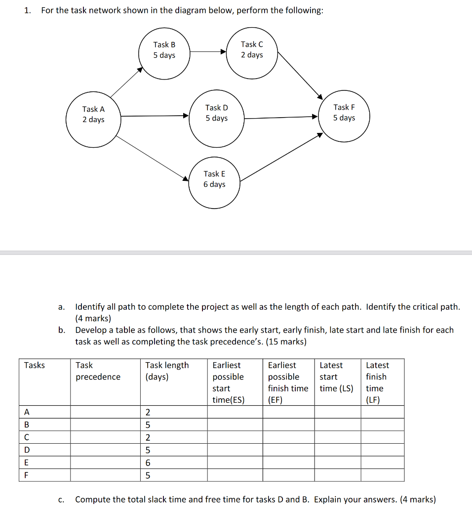 1. For the task network shown in the diagram
