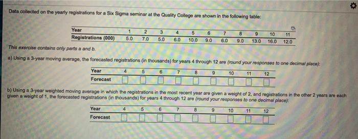 Data collected on the yearly registrations for a