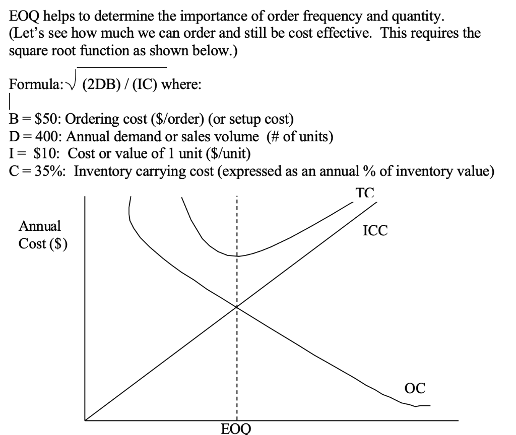 Plug in the data above into the EOQ formula
