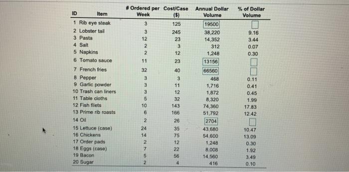 % of Dollar Volume 9.16 3.44 0.07 0.30 ID Item 1