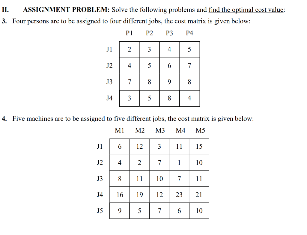 II. ASSIGNMENT PROBLEM: Solve the following