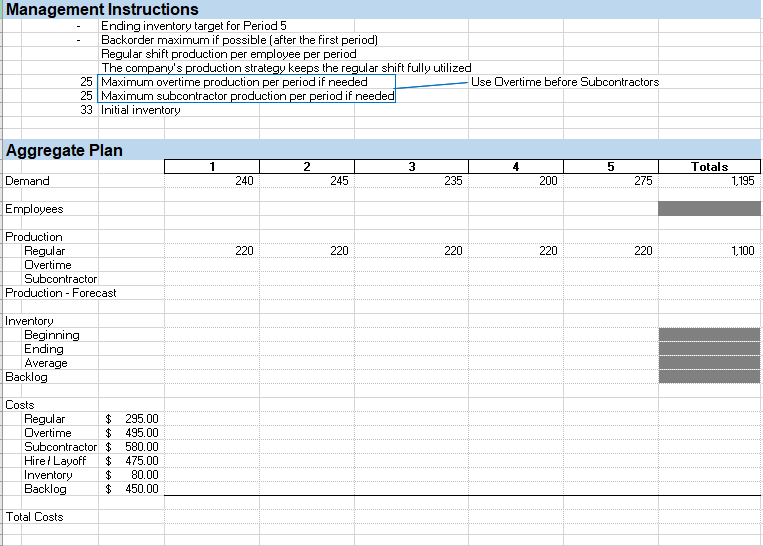 What is the Backlog quantity for Period 2? What