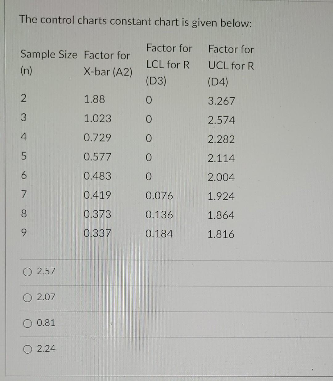 Observation Number Sample Size (n) Factor for