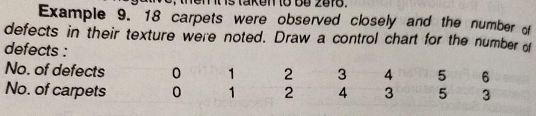 AAA Example 9. 18 carpets were observed closely