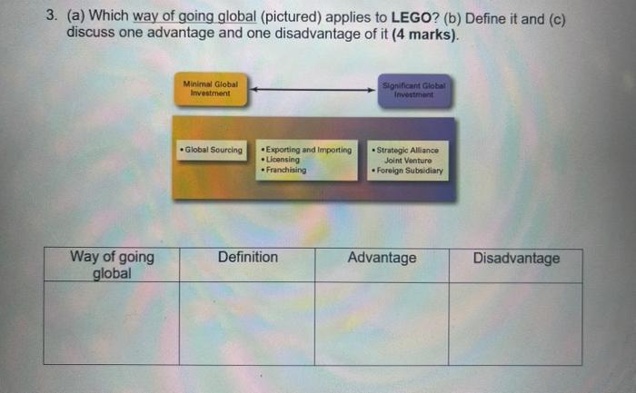 Styles LEGO was founded in 1932 carpenter's small