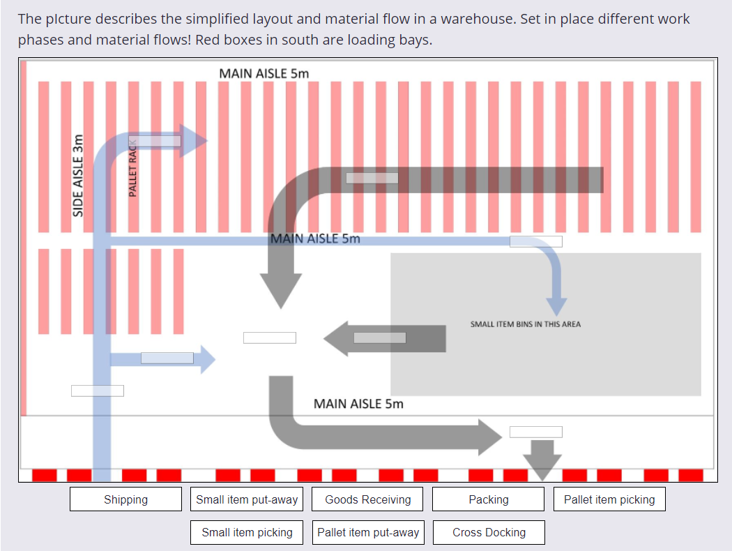 The picture describes the simplified layout and