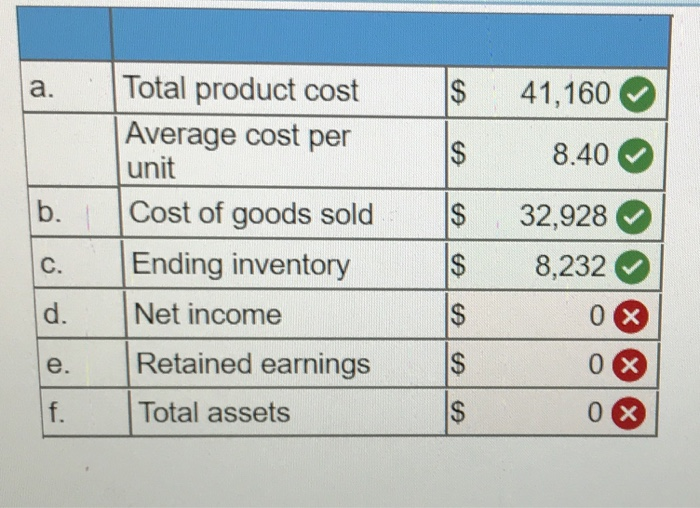 i need help with d,e and f! i tried to get the