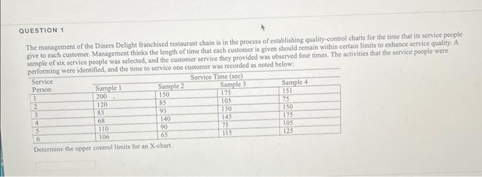 QUESTION 1 The management of the Diners Delight