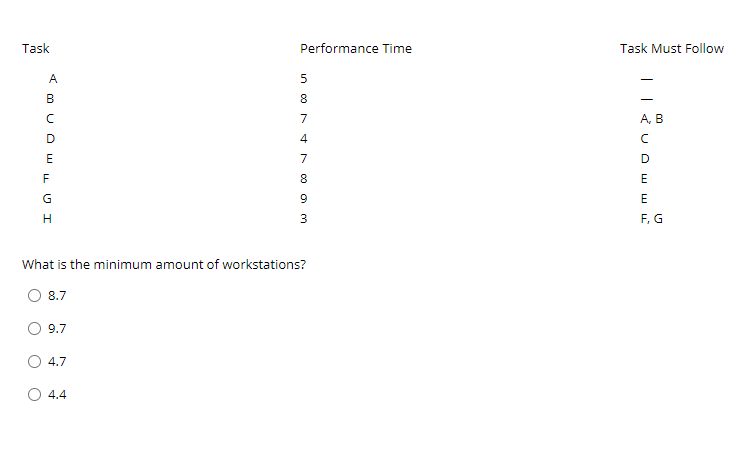 What is the cycle time if you have 9 hours of