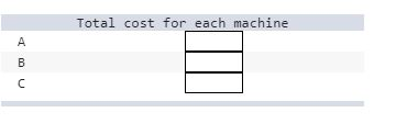 Machine Cost $80,000 $70,000 $40,000 Product