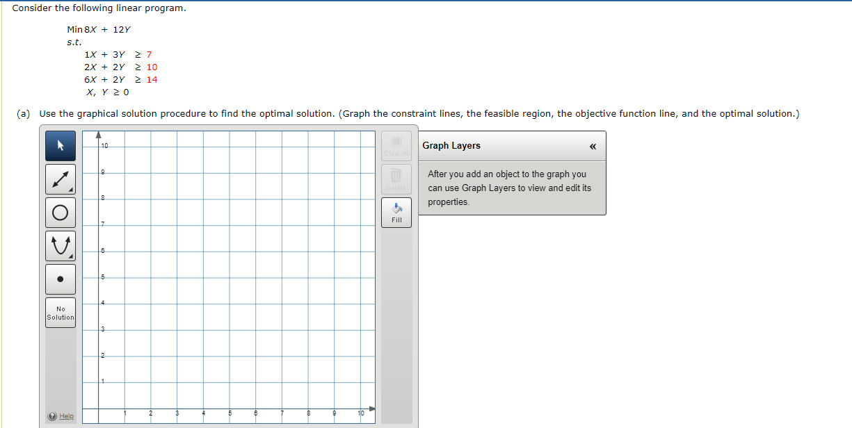 Consider the following linear program. Min 8X +