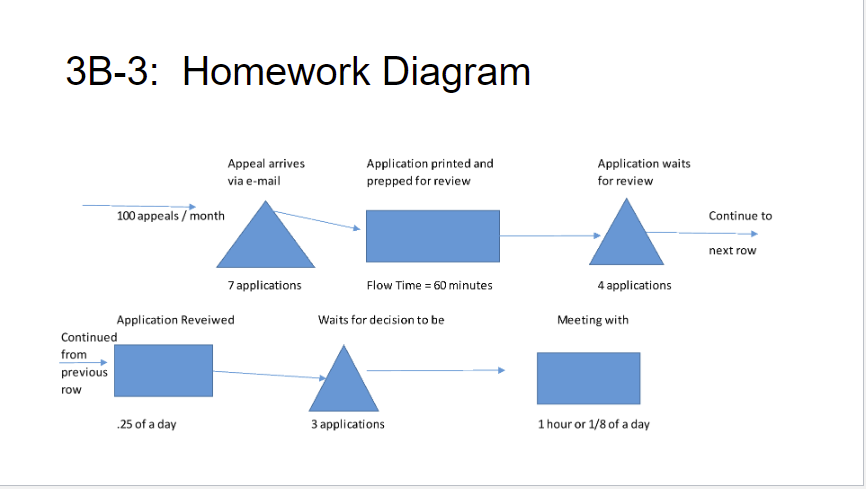 d 3B-3: Homework Diagram Use the process diagram